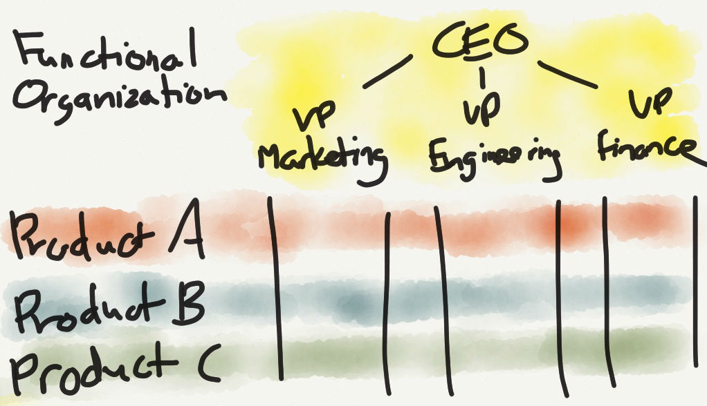 Apple’s Organizational Crossroads