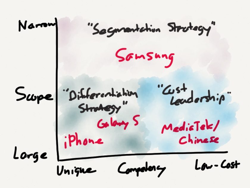 What Clayton Christensen Got Wrong