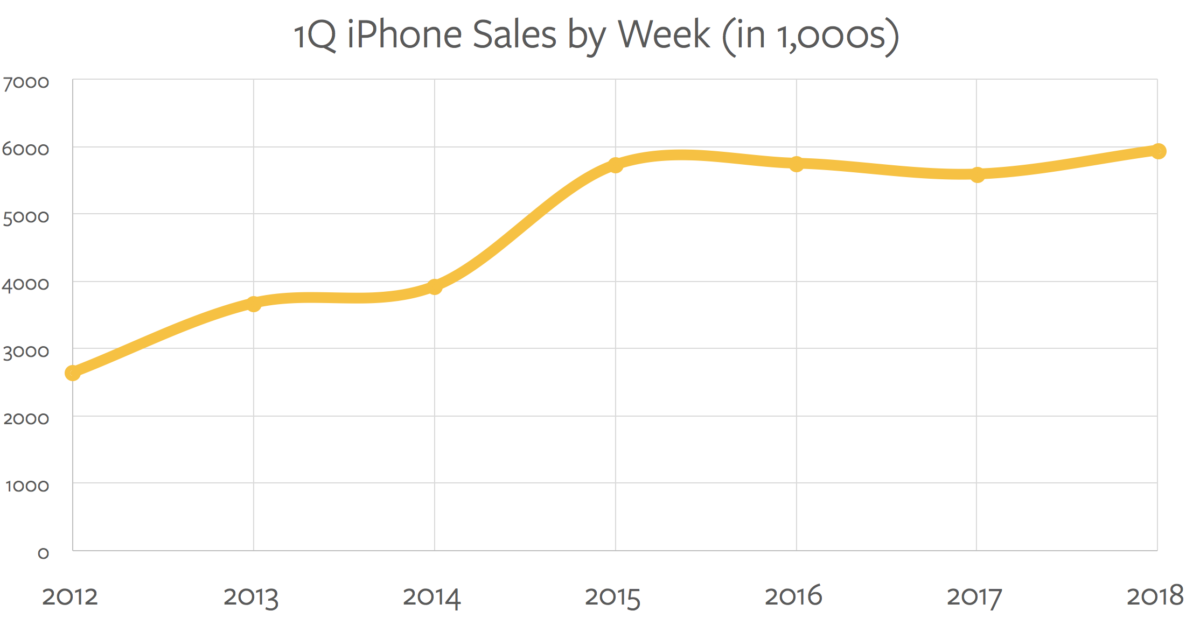 Apple’s Middle Age