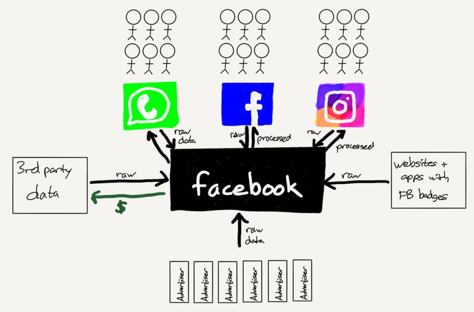 Data Factories