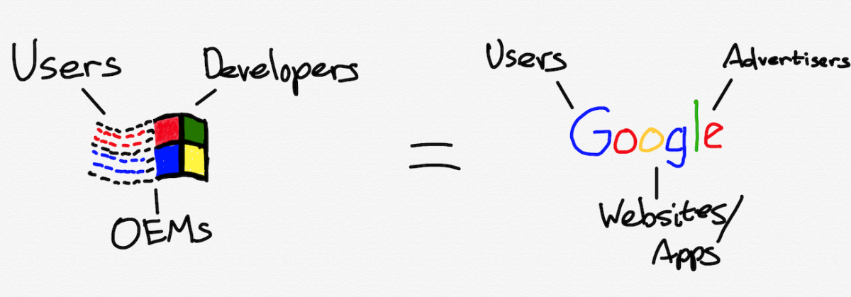 Facebook’s Platform Opportunity